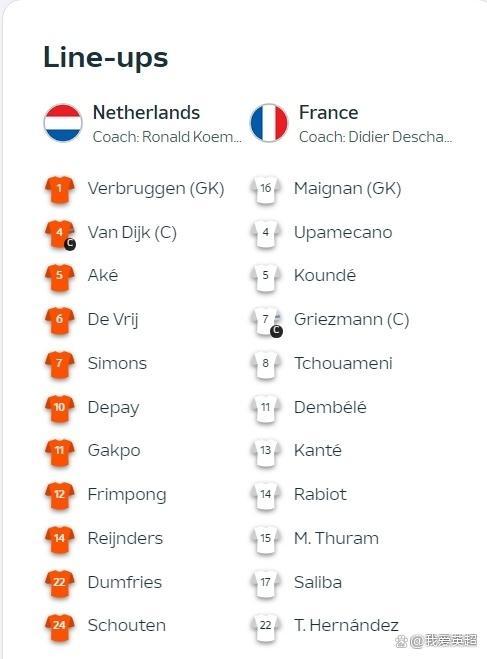 法国VS荷兰首发：姆巴佩替补！皇马后腰联袂坎特，范戴克、德佩先发 最终0-0握手言和