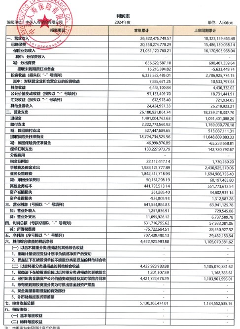 中英人寿2024年净利润大增23倍，业绩因增提保险责任准备金波动