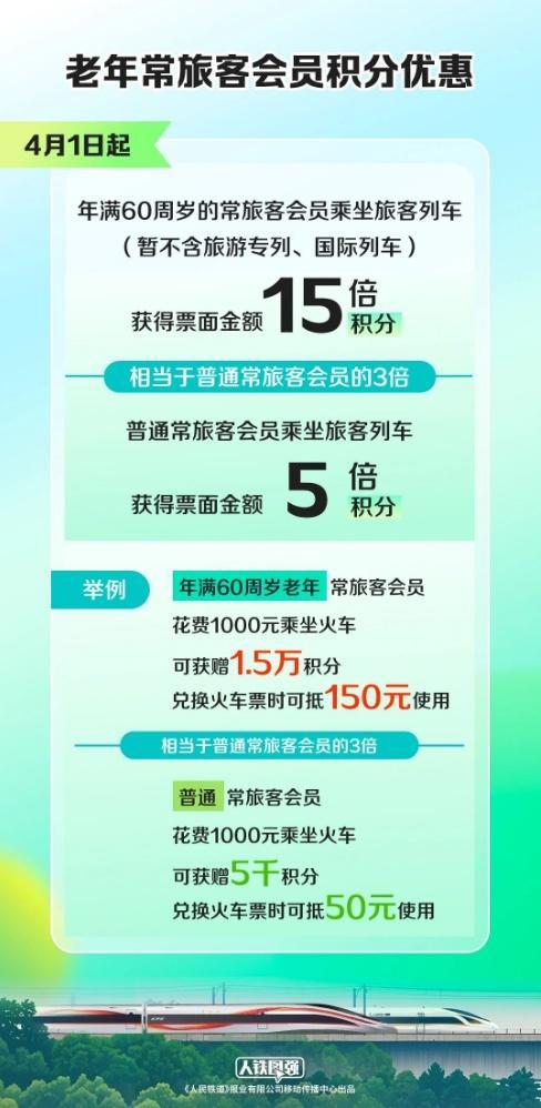 老年旅客兌換火車票將享更多優(yōu)惠 積分增至15倍