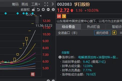 今天A股有哪些看点 福建军工股走强