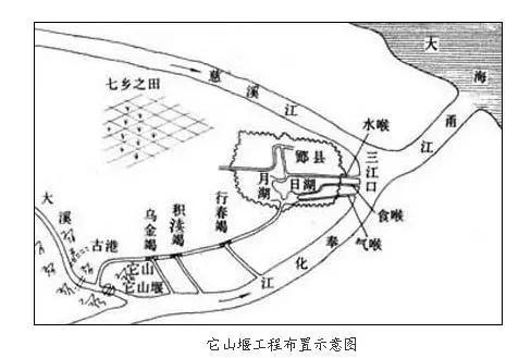 世界水日 一起来看古代治水智慧 千年智慧启迪今人