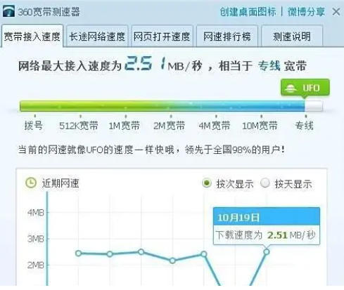 360宽带测速器怎么测网速