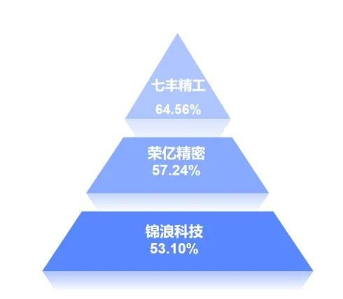 2024年7月浙江A股上市公司涨幅排行榜