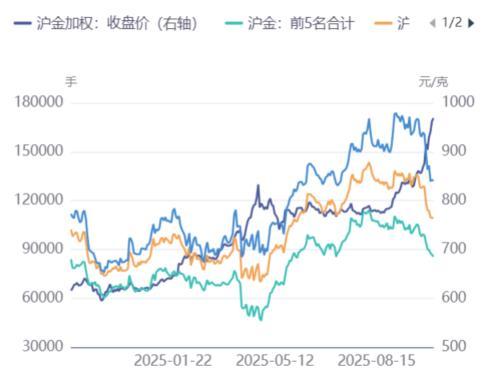 国内金价突破千元大关 机构密集预警