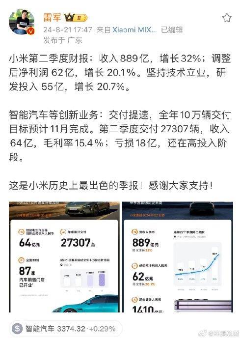 小米卖一辆车亏6万多