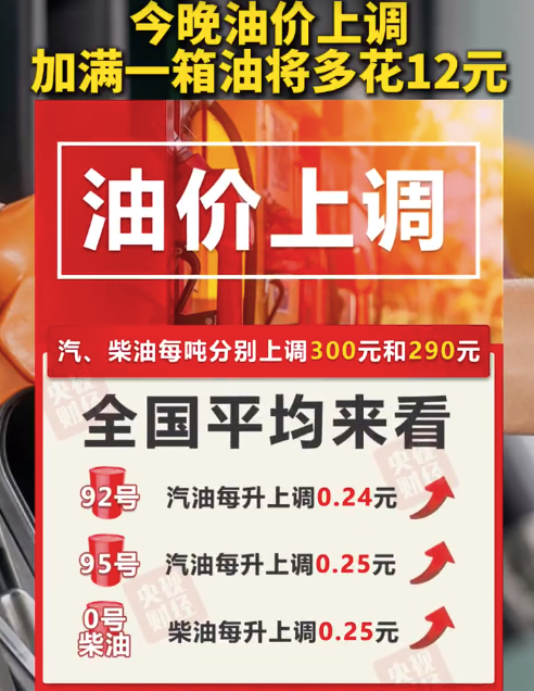 油价今晚要上调，加满一箱油要多花12元