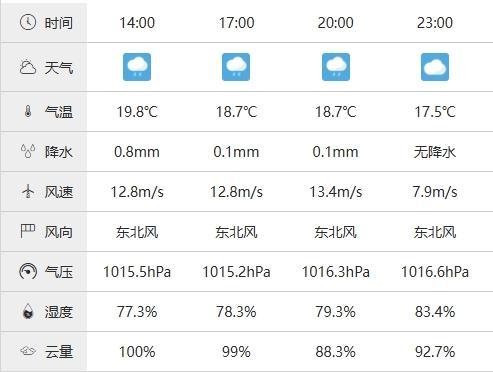 厦门降雨或将持续至国足开赛