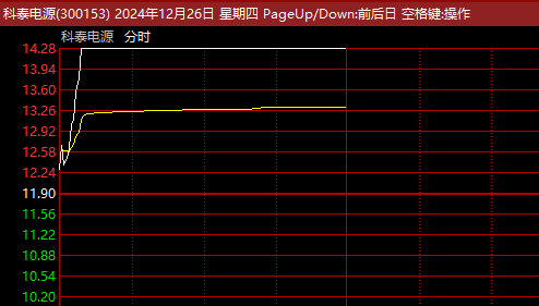 A股突变！8分钟20%封板，超级赛道批量涨停 新能源与光通信领涨-第3张-新闻-土特城网