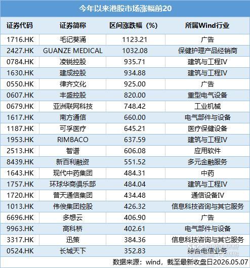 港股去年分红近1.5万亿港元 业绩回暖涨幅分化
