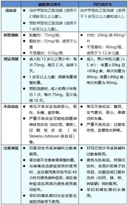 廣東大部處在流感風(fēng)險(xiǎn)高等級 流感藥物銷量激增