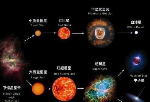 太阳寿命百亿年，但50亿年后将吞噬地球？宇宙还有更震撼的变化！