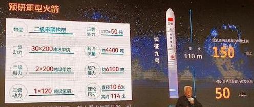 实力不错！长征九号新PPT：30台发动机并联，12大关键技术已突破