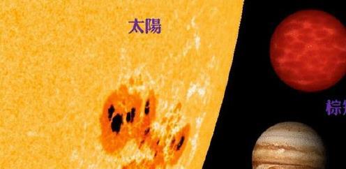 已知最小恒星“J0523”，半径还不足太阳9%，却是宇宙的“宠儿”