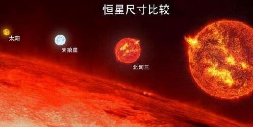 科学界对太阳未来三个不同结局预测，体积变更大，或密度变更高