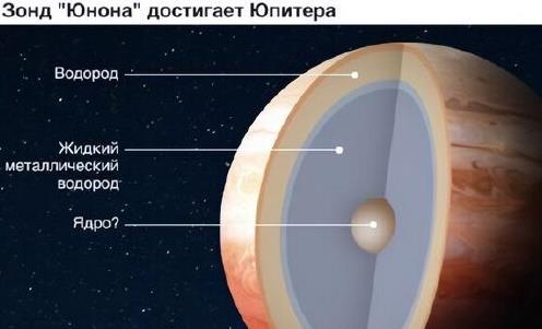 一个人如果带着降落伞跳到木星会发生什么？