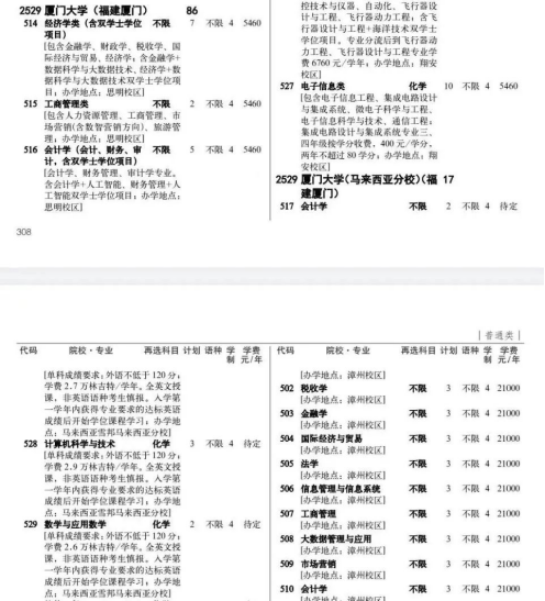 609分考生回应被误录到厦大马来分校 系统未明确区分引发争议