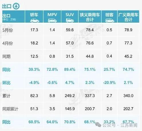 路虎揽胜极光跌至17.98万元 燃油车降价潮来袭
