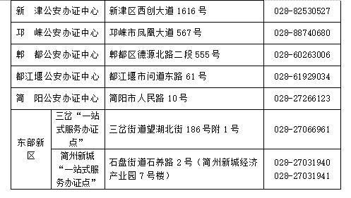 成都买房即可落户 简化条件促人才安居