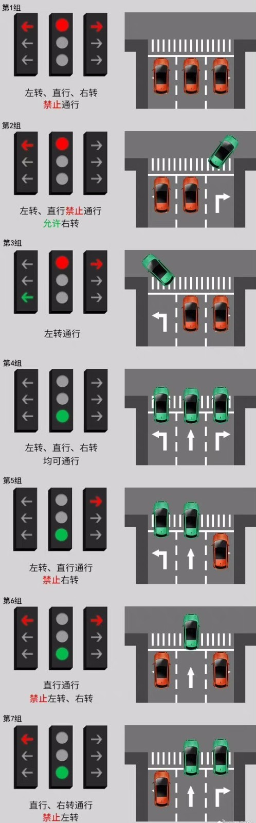 大转盘红绿灯通行规则图片