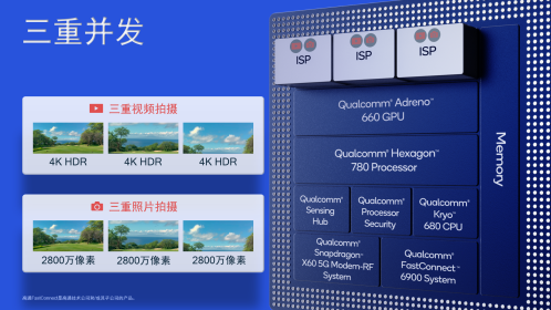 随手拍出专业品质照片，高通骁龙888带你变身专业摄影师