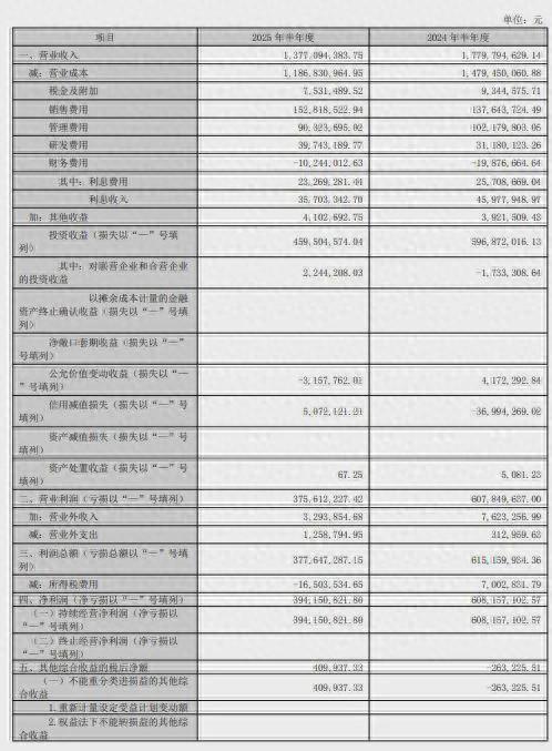 “瓜子大王”洽洽站在亏损边缘