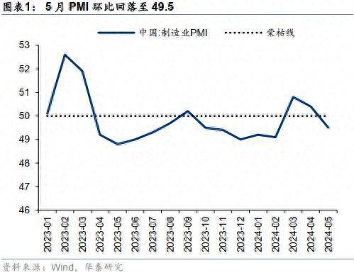 华泰证券：如何理解近期大小盘分化