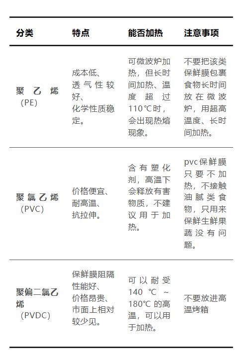 浴帽式保鲜膜有用但别乱用 正确选择与使用