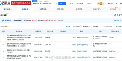 违规打胎医院涉医疗损害纠纷 为未成年人打胎医院曾为被执行人