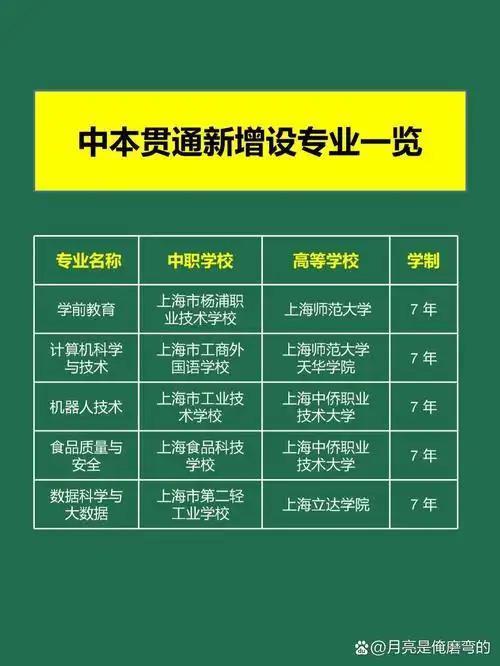 只有上高中才有出息？未必！看他们培养模式，你是不是豁然开朗？