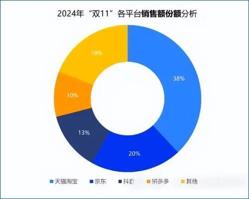 吴泳铭扶蒋凡上马，阿里低调布局交接班？