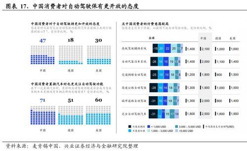 pg电子·模拟器2024年有望成为重要投资主线的十大产业趋势(图15)