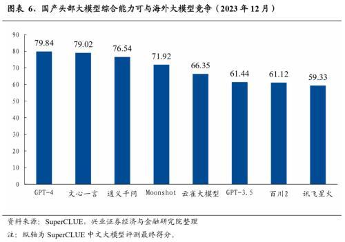 pg电子·模拟器2024年有望成为重要投资主线的十大产业趋势(图6)