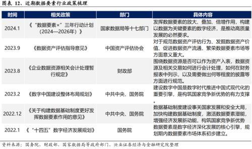 pg电子·模拟器2024年有望成为重要投资主线的十大产业趋势(图10)