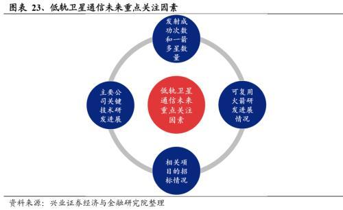 pg电子·模拟器2024年有望成为重要投资主线的十大产业趋势(图19)