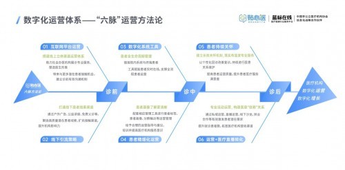 蓝标在线携手中国非公立医疗机构协会，加速行业数字化经营升级