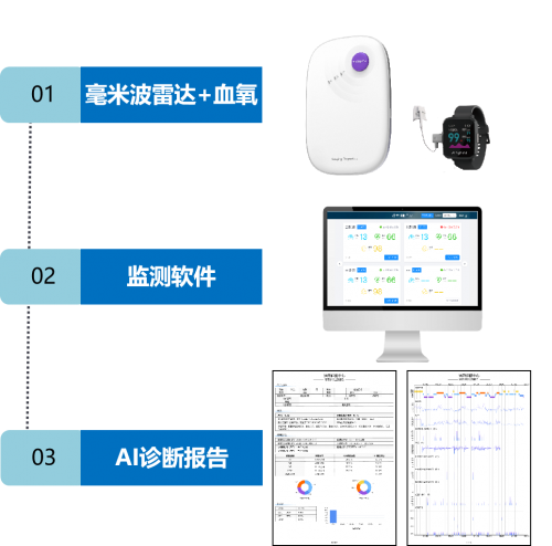 清雷科技：打鼾等于睡得香？容易被忽视的睡眠呼吸障碍