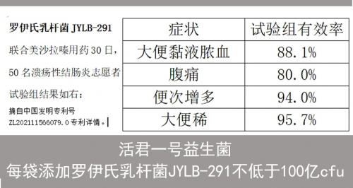 聚焦上市新品：一种改善溃疡性结肠炎的专利菌株应用产品！