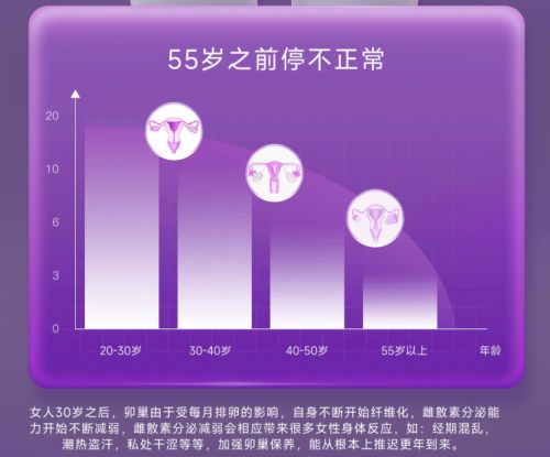 ​补雌难解卵巢早衰困局？卵巢养护才是美丽治本之策
