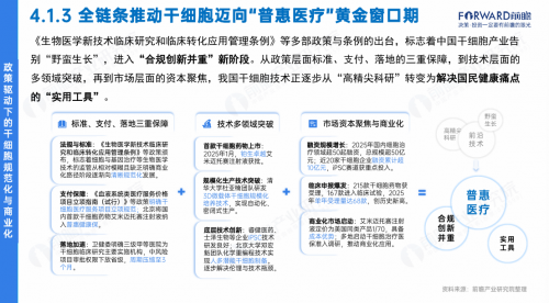《2025年中国干细胞产业发展白皮书》重磅发布！综合实力TOP10名单出炉！！