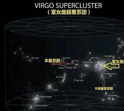 直径5.2亿光年，囊括10万星系，拉尼亚凯亚超星系团有多可怕？