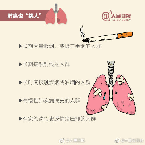 肺癌是我国死亡率最高的癌症 这些身体信号需警惕！