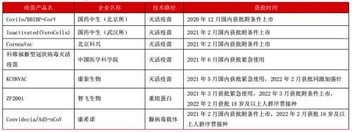 暴跌99％！300亿疫苗巨头突然爆雷，超8成机构已撤退