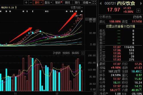 暴涨近250%监管出手“跨年大妖”还有戏吗？知名烤鸭也卖白酒？回应来了
