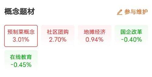 暴涨近250%监管出手“跨年大妖”还有戏吗？知名烤鸭也卖白酒？回应来了