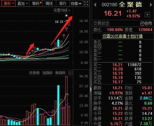 暴涨近250%监管出手“跨年大妖”还有戏吗？知名烤鸭也卖白酒？回应来了