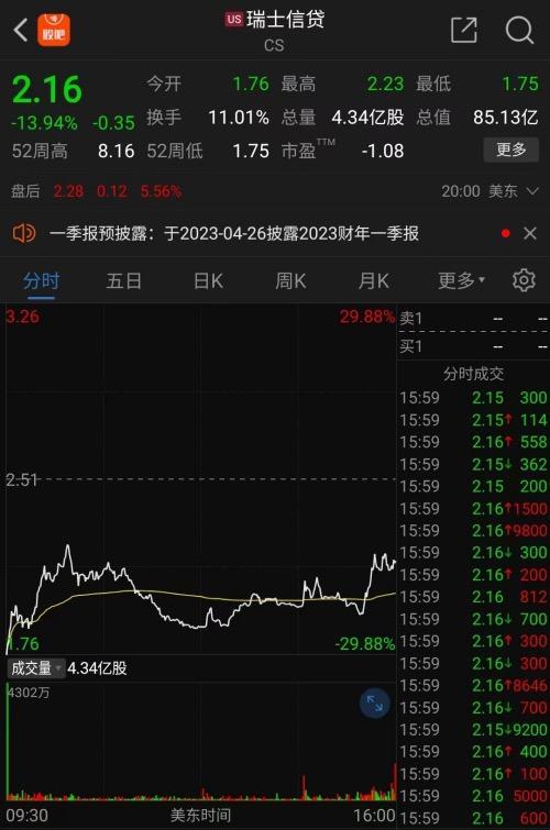 欧洲百年银行爆雷 全球金融市场再度陷入动荡