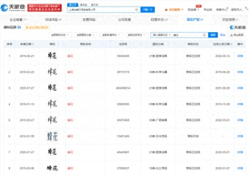 行业耻辱？蜂花宣布产能紧张已断货 “大甩卖”式营销引发业内人士反感
