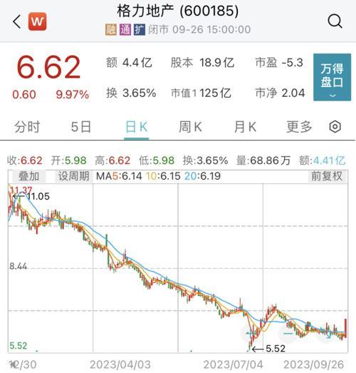 处罚来了!格力地产拟被罚款300万