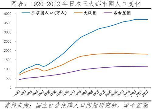 日本老龄化严重的后果：孤独社会、平成废物与“失去的三十年”