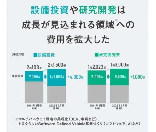 中国市场量价齐跌，丰田为何还能大赚？ 混动技术盈利强劲